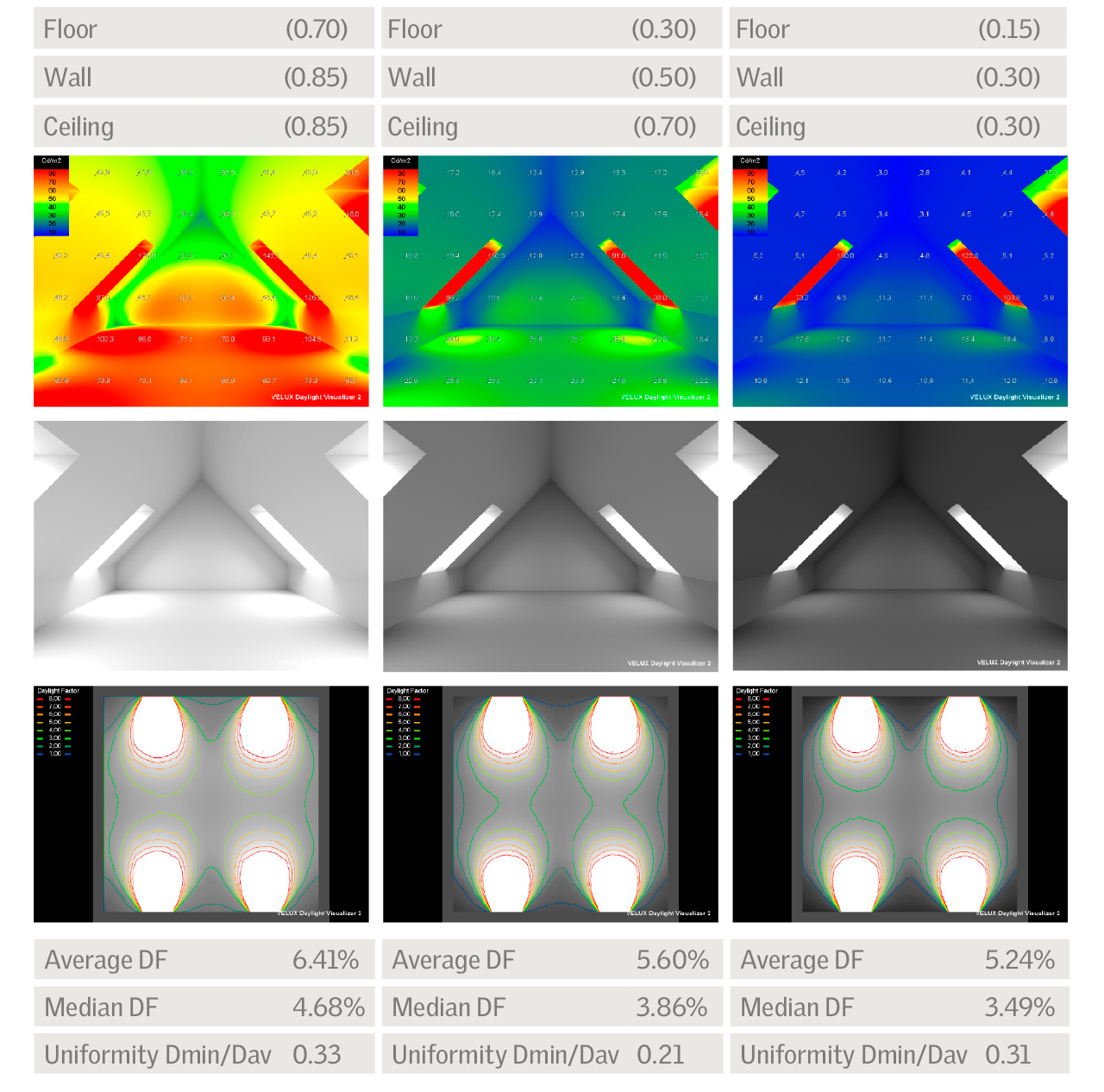 Daylighting Model Examples Daylighting Quickly Values Model