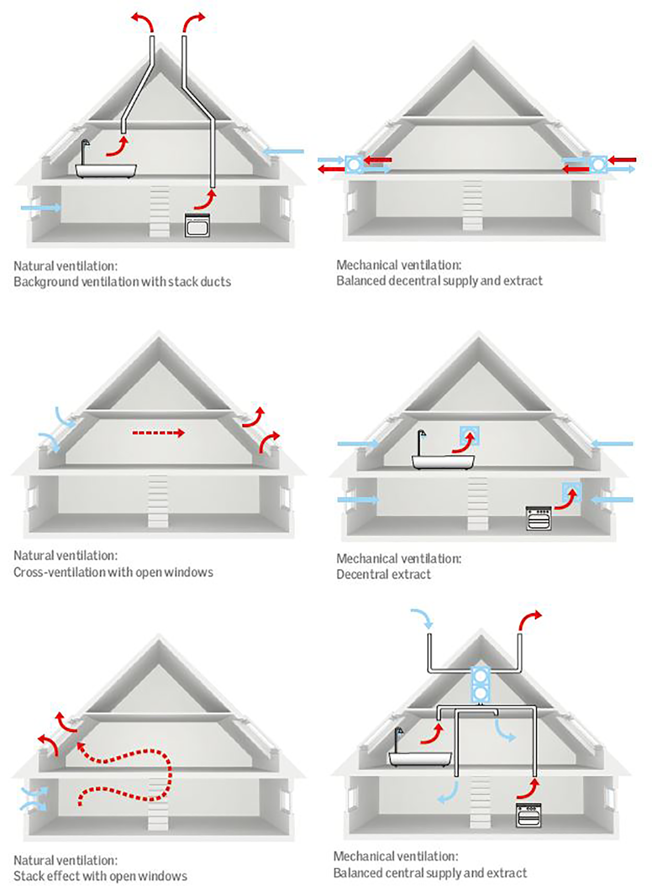 Breathe Easy: Why Ventilation is Your Home's Unsung Hero