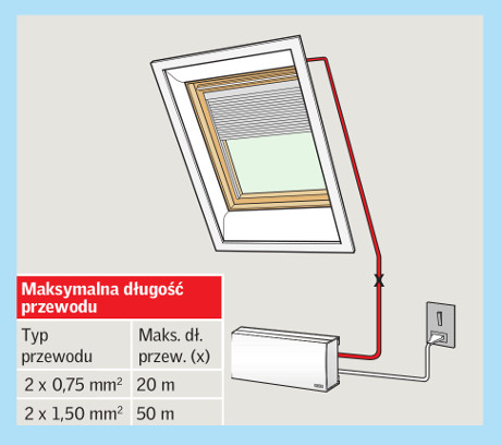 Maksymalna długość przewodu do okna dachowego