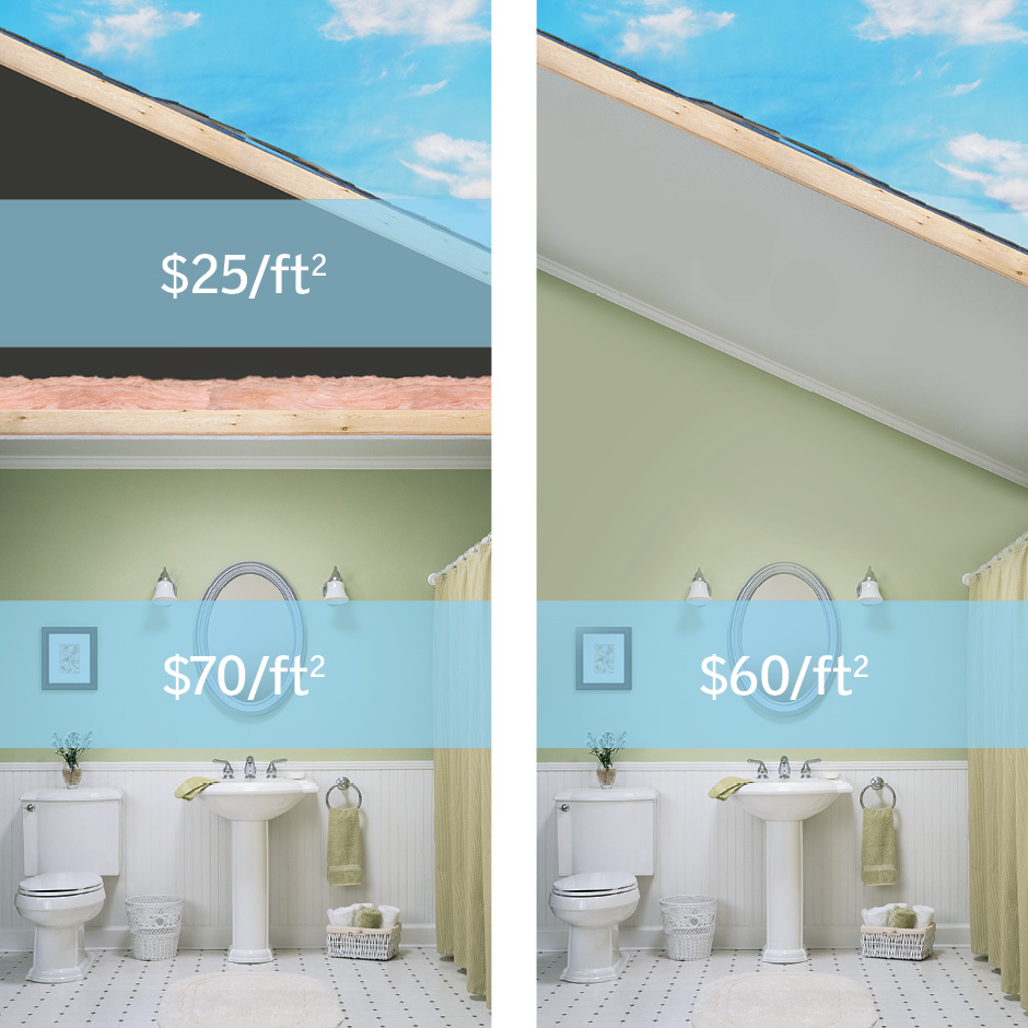 Price per sq ft
