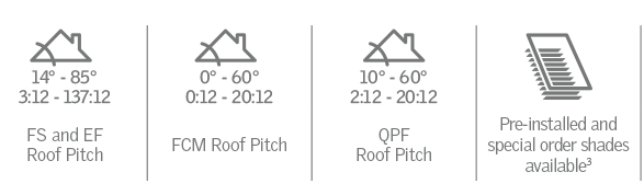 Icons showing the specifications and benefits of a VELUX fixed skylight