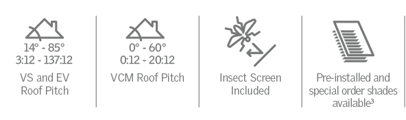 Icons showing the specifications and benefits of a VELUX manual "fresh air" skylight